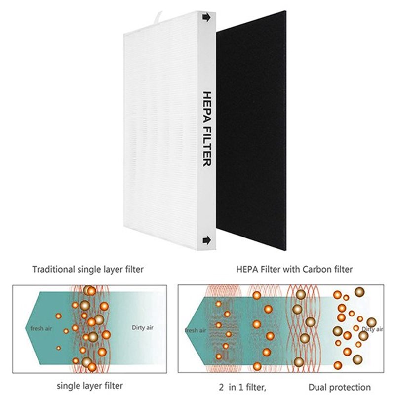Filtro HEPA di ricambio ABKR p - Coway Air Purifier Ap-1512Hh recensione e prezzo